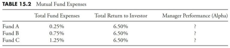 Rules-Based Money Management – Part 7: The “Dancing with the Trend” Model