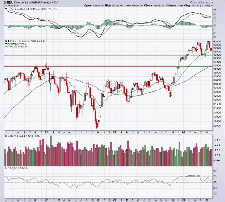 One MAJOR Concern About Friday’s Rally