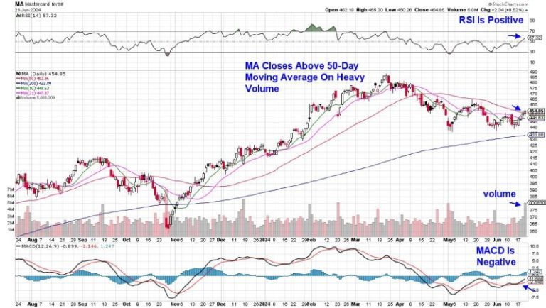 Seasonality and Positive News Push These Stocks into an Uptrend