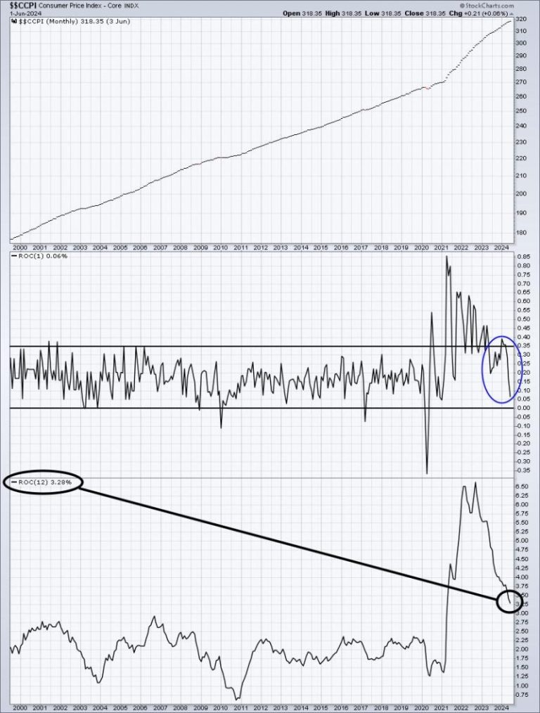 New Highs Coming or Will We Collapse? What Say You, Fed Chief Powell?