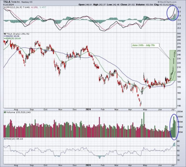 Pre-Earnings Moves Are Underway And History Provides Us GREAT Clues To Find Them!