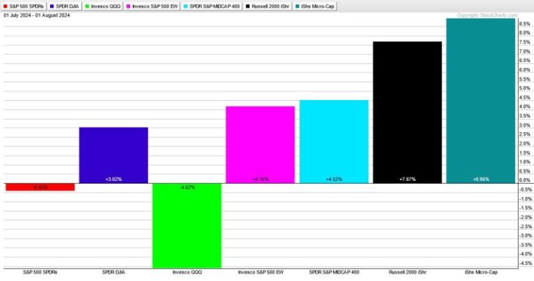 This Breadth Indicator Points to More Downside – And a Potential Opportunity