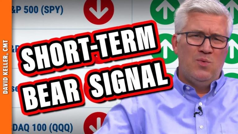 Market Trend Model Flashes Short-Term Bearish, What’s Next?