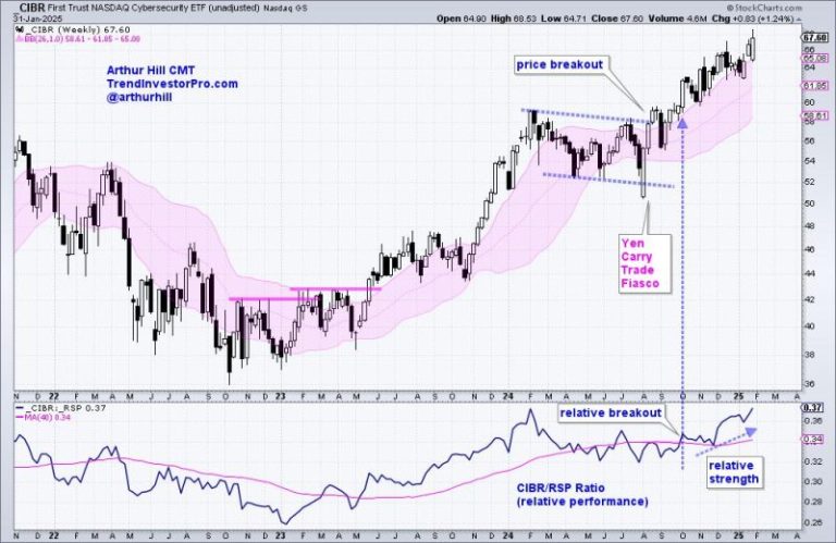 Cybersecurity Makes Yet Another Statement